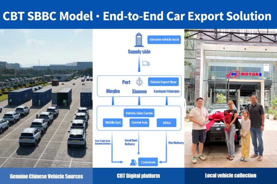 CBT SBBC car export model: supply, ports (Ningbo/Xiamen), sales centers, customer delivery.