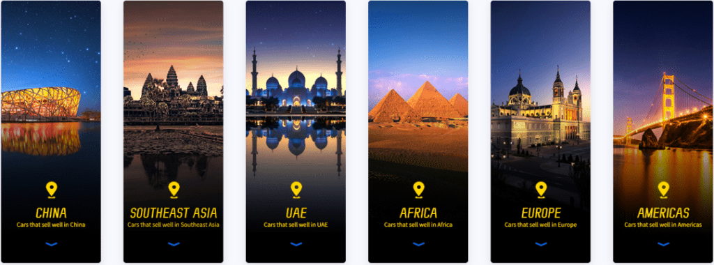 Images showing car sales in different regions: China (Beijing National Stadium), Southeast Asia (ancient temples), UAE (mosque), Africa (pyramids), Europe (a historic building), and Americas (Golden Gate Bridge).